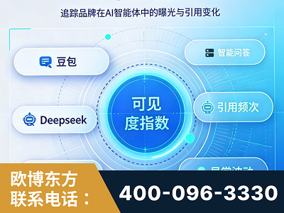 黄石-AI可见度监测