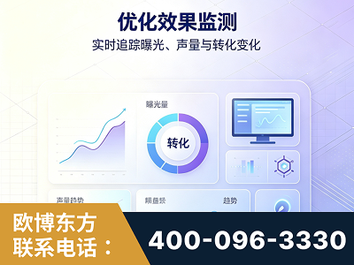 黄石-优化效果监测