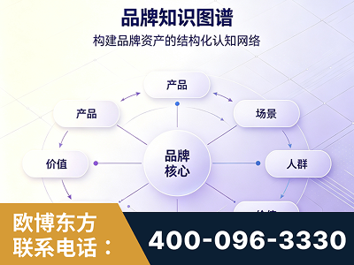 黄石-品牌知识图谱