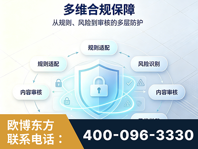 黄石-多维合规保障