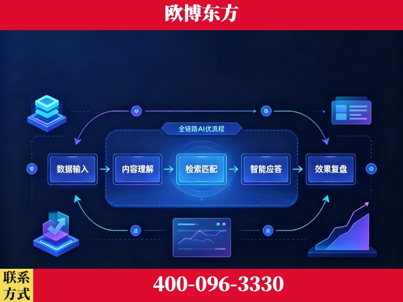 黄石-品牌优化